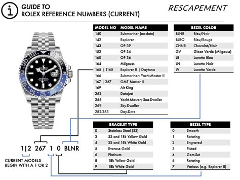 codici nazioni rolex|rolex model number lookup.